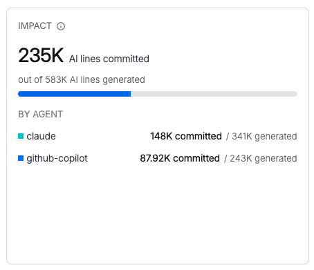 AI Engineering Insights Impact view