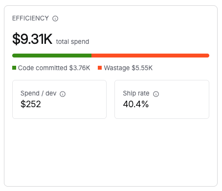 AI Engineering Insights Efficiency view