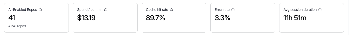 AI Usage efficiency metrics