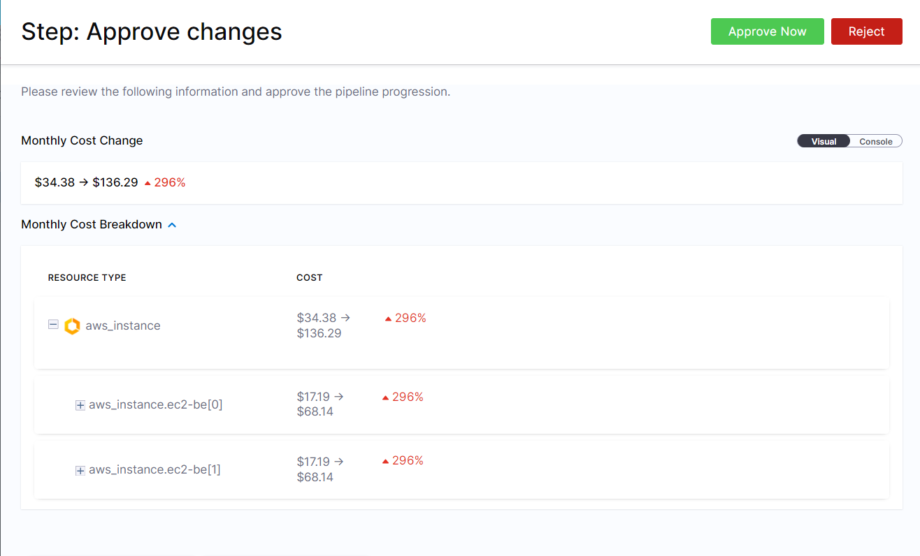 Cost estimates in approval step