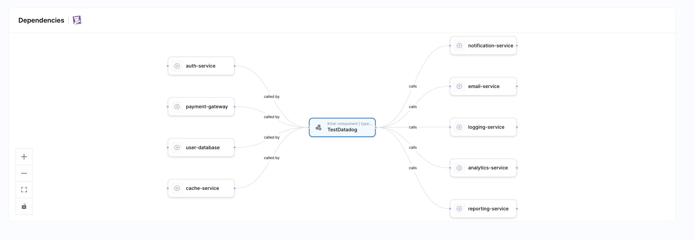Dependencies of a Datadog-imported service