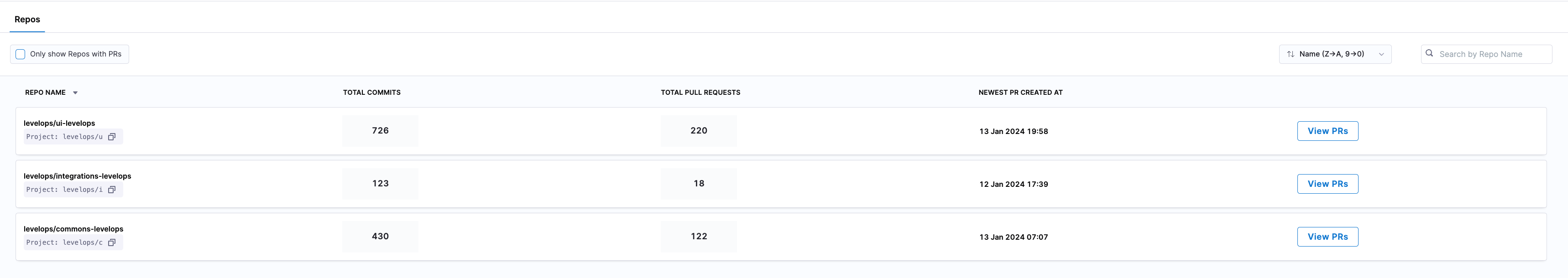 SCM Repositories