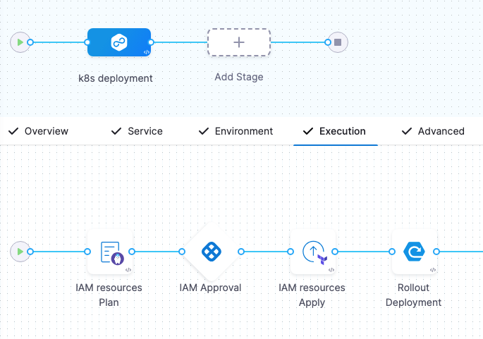 Ad hoc resource provisioning with Terraform Plan and Apply steps in the Execution section