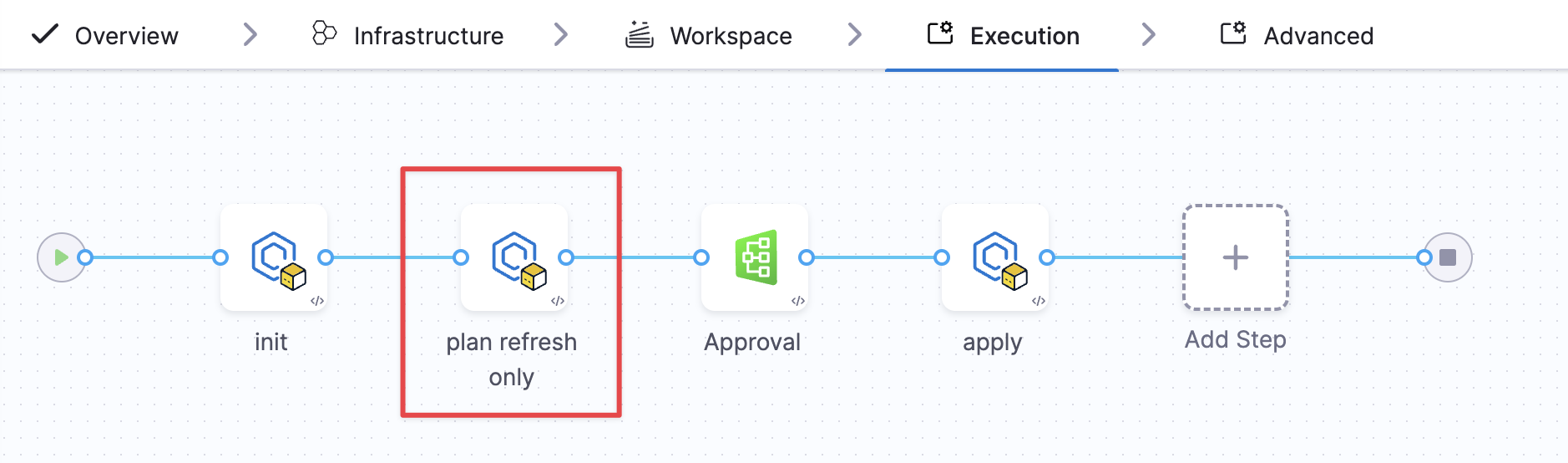 Plan refresh only pipeline