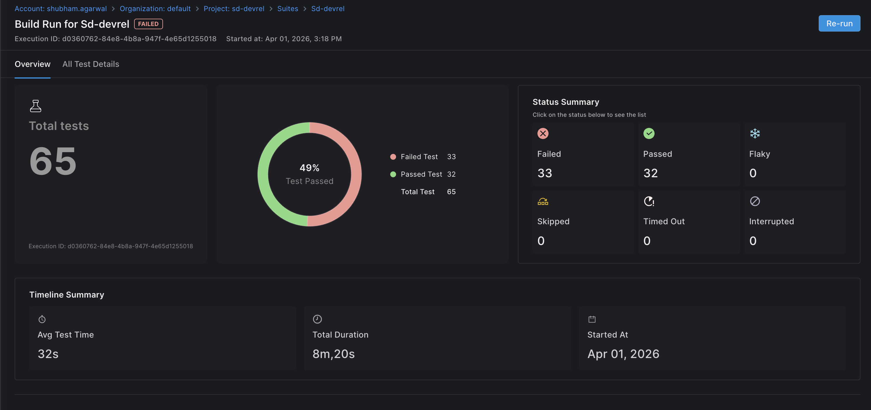 Run Overview with pass rate, status counts, duration, and Re-run