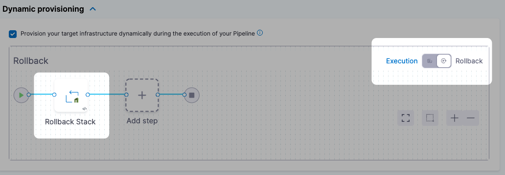 Pipeline editor showing the CloudFormation Rollback Stack step in the Rollback section