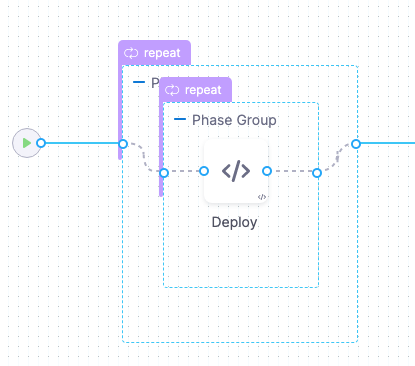 Two phases created for the Rolling strategy