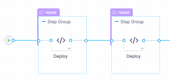 Two phases created as step groups for the Canary strategy